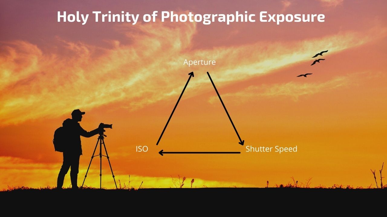 aperture, shutter speed and ISO