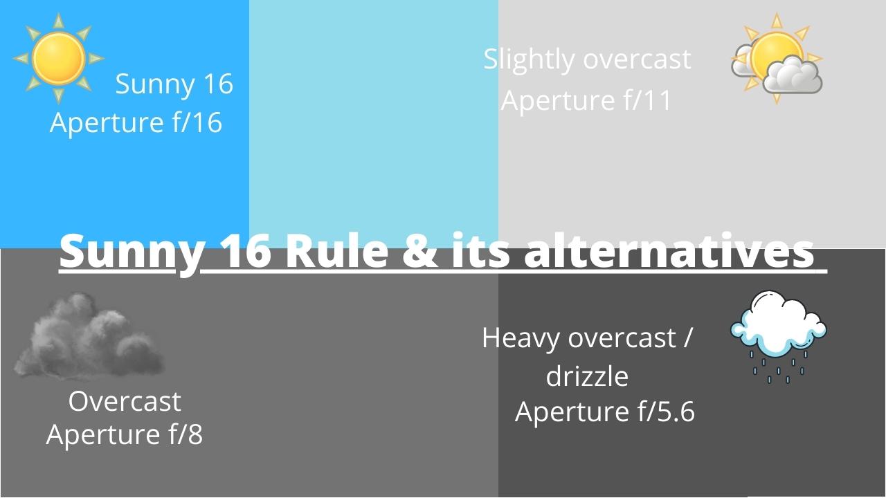 beyond sunny 16 rule